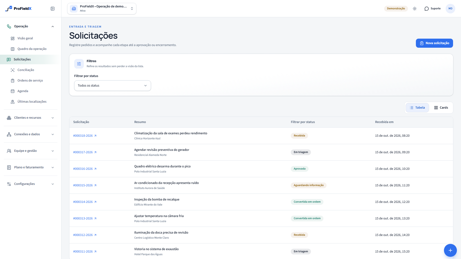 Tela de solicitações do ProFieldX com pedidos, locais e situações de atendimento.
